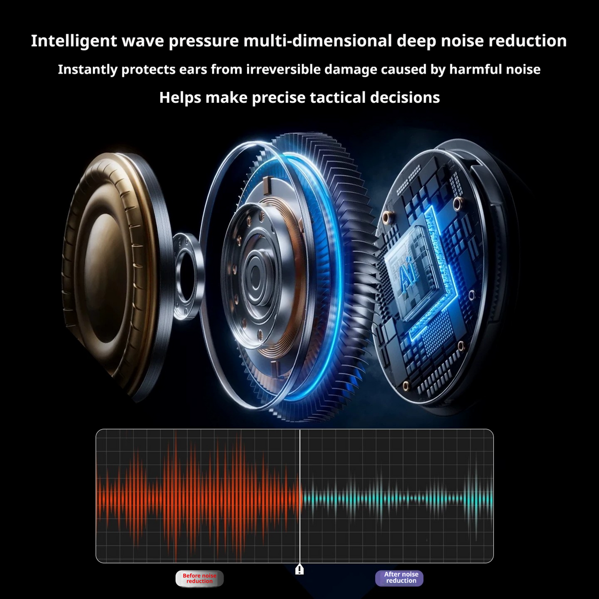 Tactical Ambient Sound Pickup Headset | 5th-Gen Chip | NRR 21dB Noise Reduction